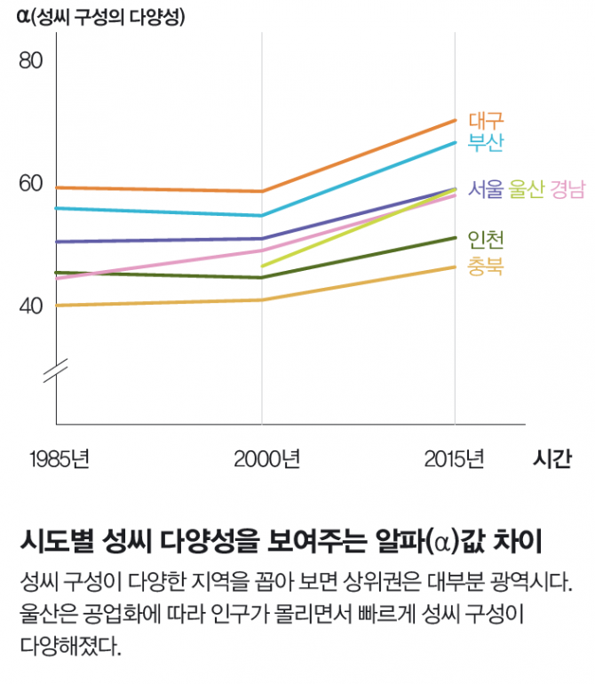 과학동아 제공